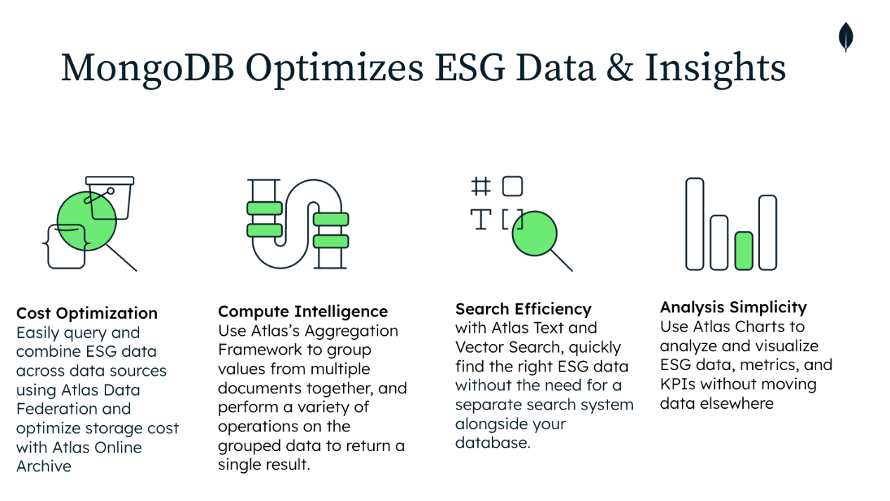 Graphic titled MongoDB optimizes ESG data & insights. The graphic is broken into four sections. The first section is titled cost optimization and says easily query and combine ESG data across data sources using Atlas Data Federation and optimize storage cost with Atlas Online Archive. The second section is titled compute intelligence and says use Atlas's aggregation framework to group values from multiple documents together, and perform a variety of operations on the grouped data to return a single result. The third section is titled search efficiency and says with Atlas text and vector search, quickly find the right ESG data without the need for a seperate search system alongside your database. Finally, the fourth section is titled analysis simplicity and says use Atlas charts to analyze and visualize ESG data, metrics, and KPIs without moving data elsewhere.